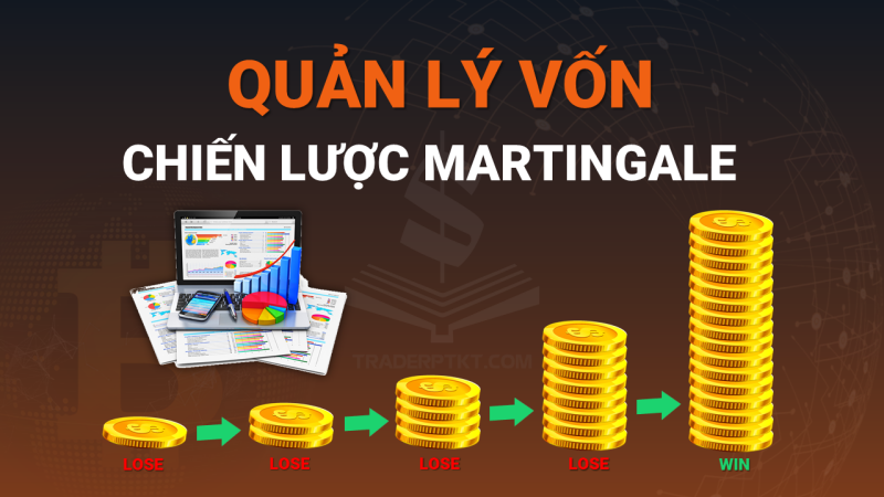 Mẹo Để Sử Dụng Chiến Thuật Martingale Hiệu Quả